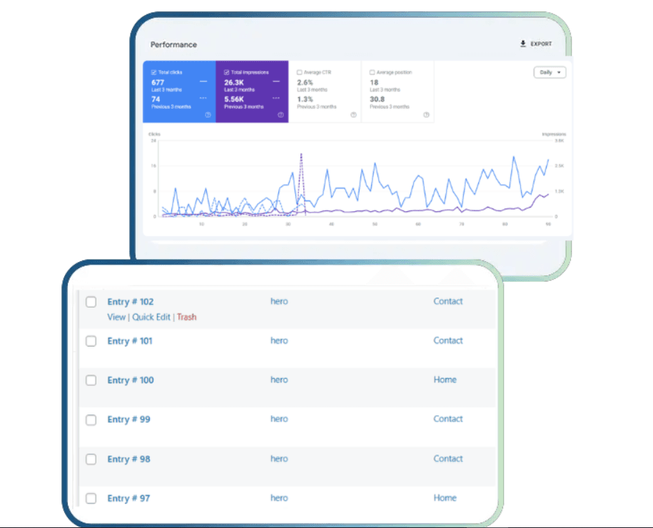 Combined view of Google Search Console performance and form lead entries for the driving school